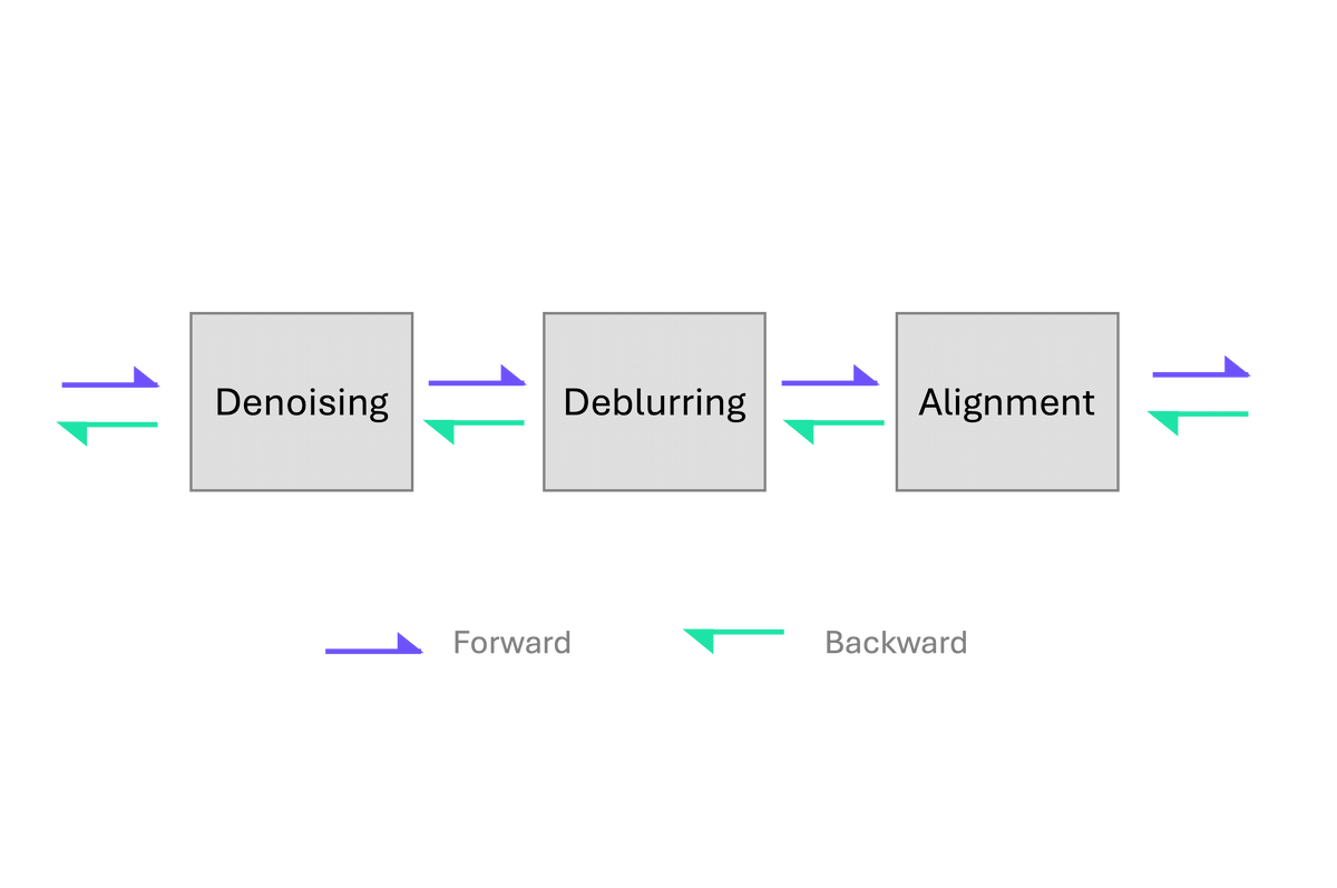 Differentiable Imaging Pipeline