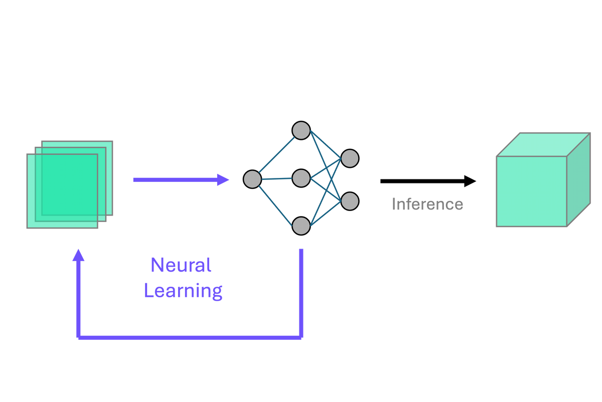 Self-Supervised Learning